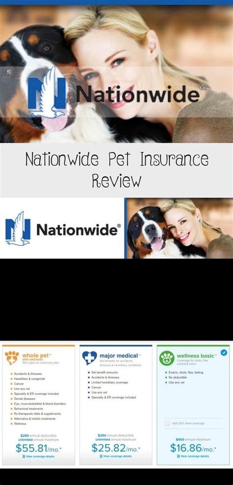 nationwide pet insurance 250 deductible.